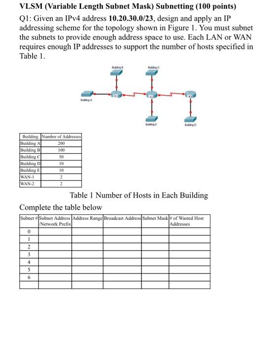 Solved VLSM (Variable Length Subnet Mask) Subnetting (100 | Chegg.com