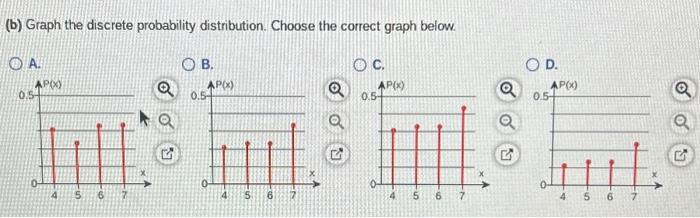 Solved (b) Graph the discrete probability distribution. | Chegg.com