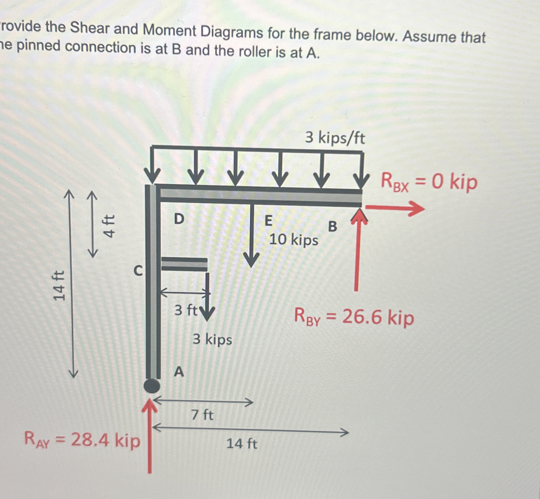 Provide the Shear and Moment Diagrams for the frame