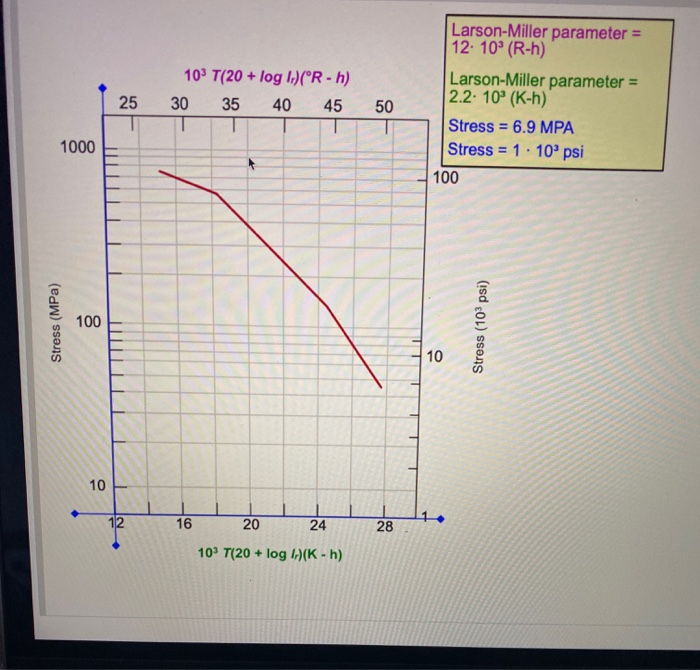 Solved Animated Fiqure 8.34 shows a plot of the logarithm | Chegg.com