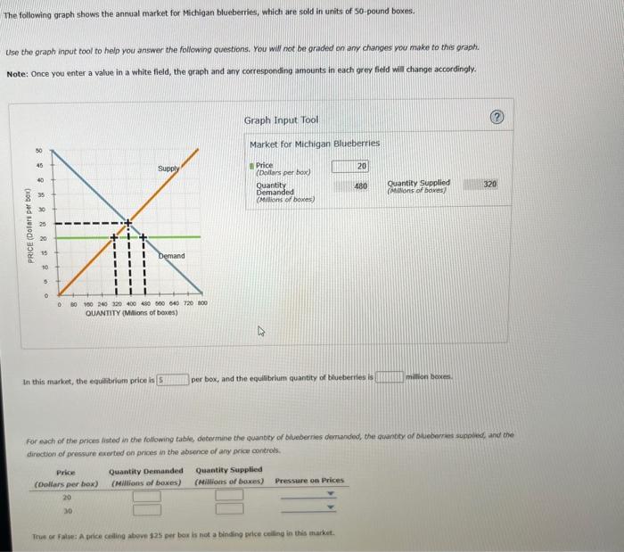 Solved The Following Graph Shows The Annual Market For | Chegg.com