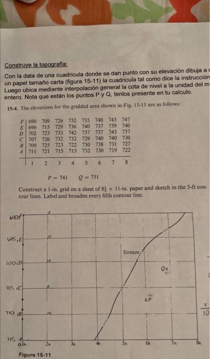 Construye la topografia: Con la data de una cuadricula donde se dan punto con su elevación dibuja a un papel tamaño carta (fi