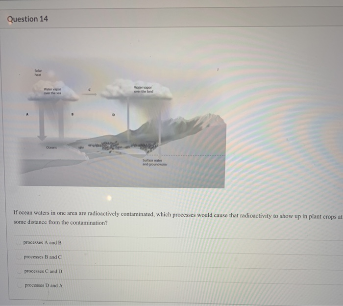 Solved Question 14 Water Vapor Water Vapor Over The Land If | Chegg.com