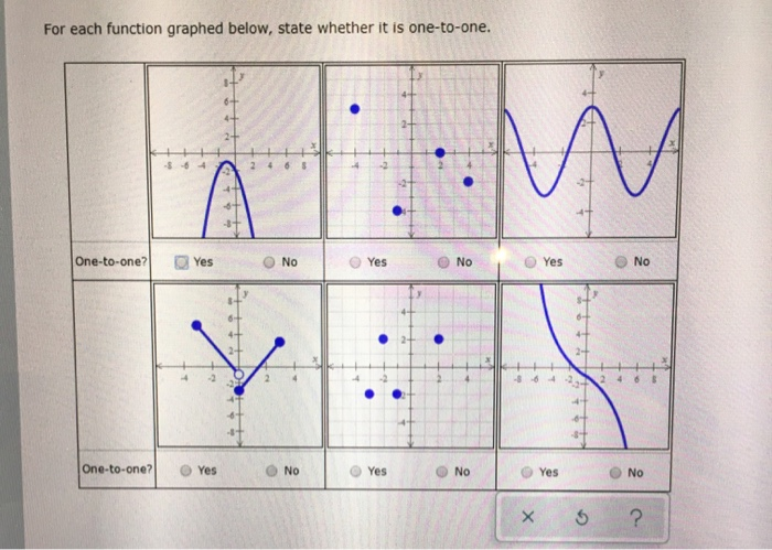 Solved For each function graphed below, state whether it is | Chegg.com