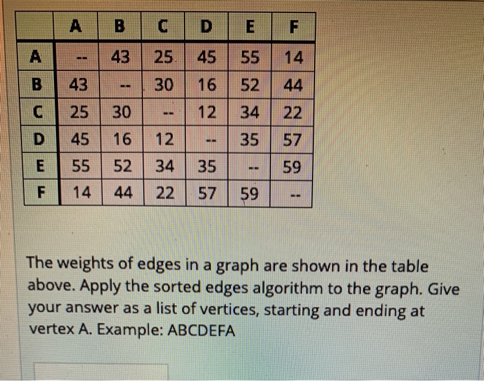 Solved Apply the repeated nearest neighbor algorithm to the | Chegg.com