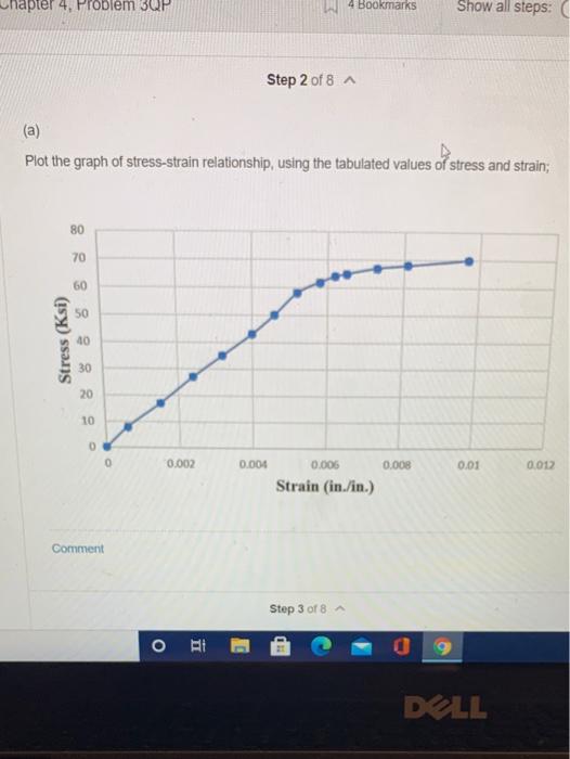 Solved 4.3 An Aluminum Alloy Specimen With A Radius Of 0.28 | Chegg.com