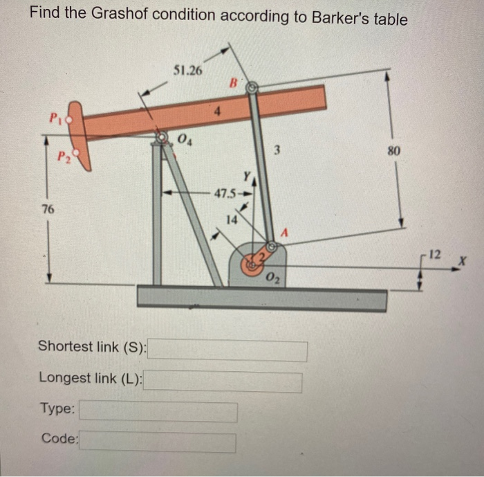 Solved Find The Grashof Condition According To Barker's | Chegg.com