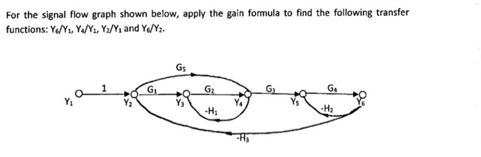 Solved For the signal flow graph shown below, apply the gain | Chegg.com