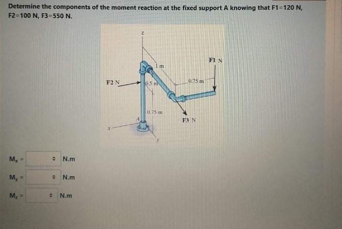 Solved Determine the components of the moment reaction at | Chegg.com