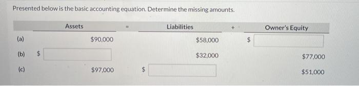 Solved Presented Below Is The Basic Accounting Equation. | Chegg.com