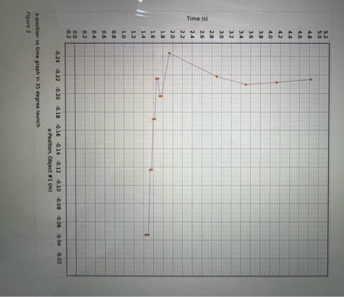 i did the experiment and all the data is in the | Chegg.com