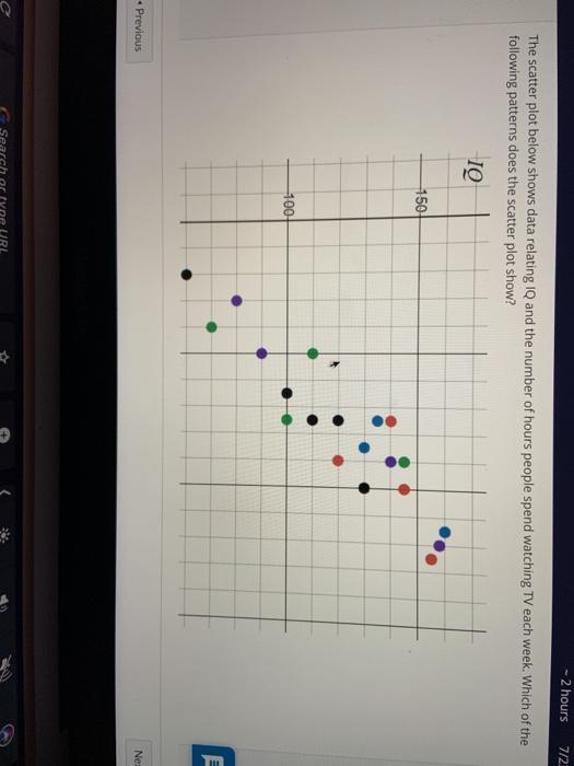 Solved The scatter plot below shows data relating