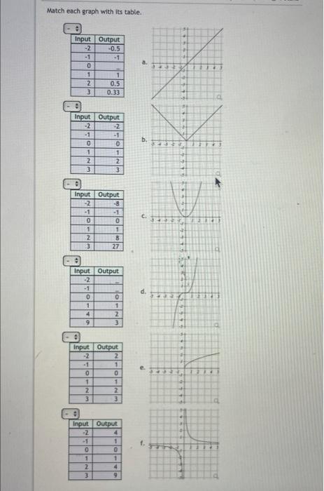 Solved Match each graph with its table.. Input Output -2 | Chegg.com