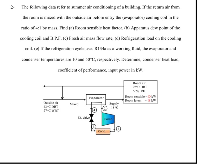 Solved 2- The following data refer to summer air | Chegg.com