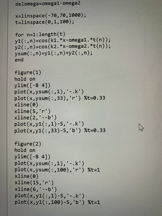 Solved (a) Create a wave by adding two different waves by | Chegg.com