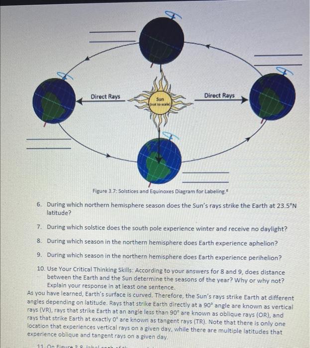 earth latitude and seasons