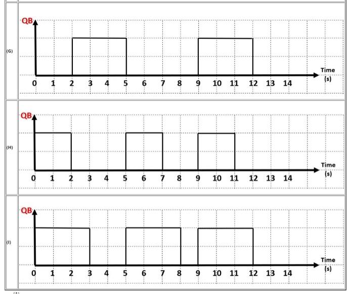 Solved Consider the cascaded timers shown below, where the