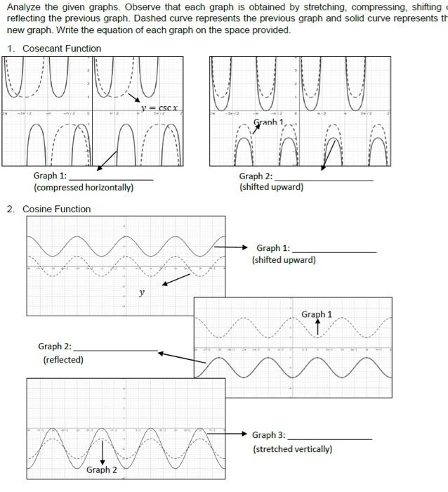 Solved Analyze the given graphs. Observe that each graph is | Chegg.com