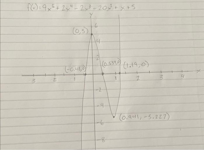 Solved when your polynomial is less than or equal to zero | Chegg.com