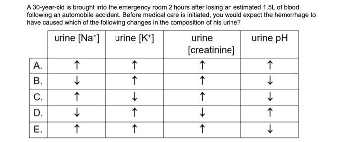 Solved A 30-year-old is brought into the emergency room 2 | Chegg.com