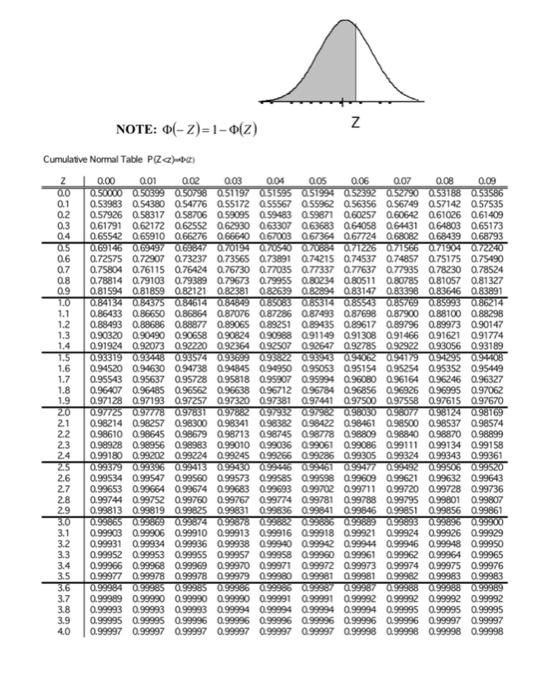 Solved For the model yi=β0+β1xi+εi;εi∼N(0,σ2), the following | Chegg.com