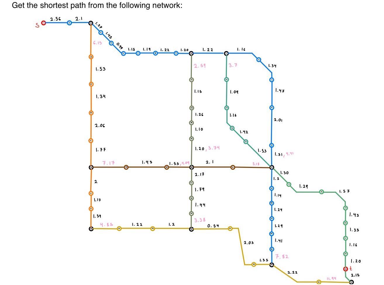 Solve the following exercise in network theory.Get | Chegg.com