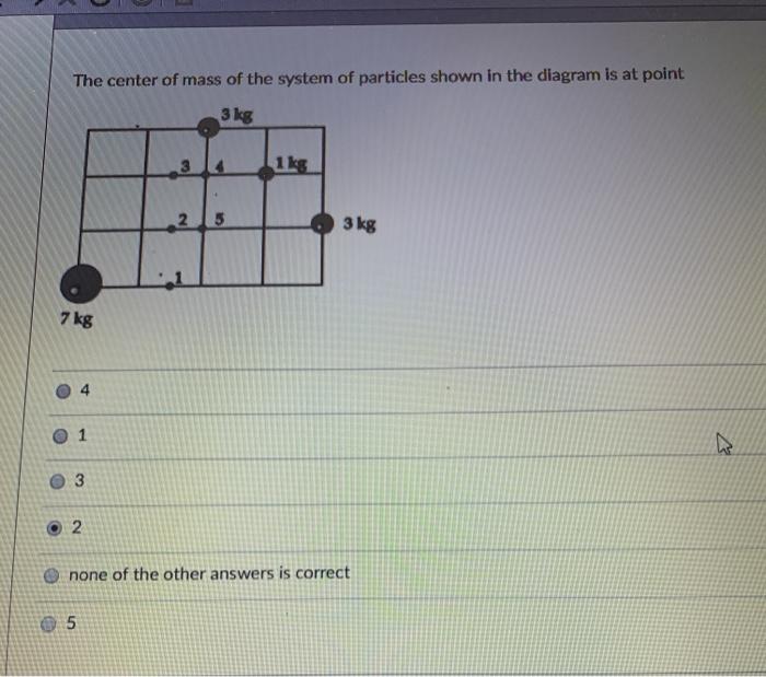 Solved The center of mass of the system of particles shown | Chegg.com