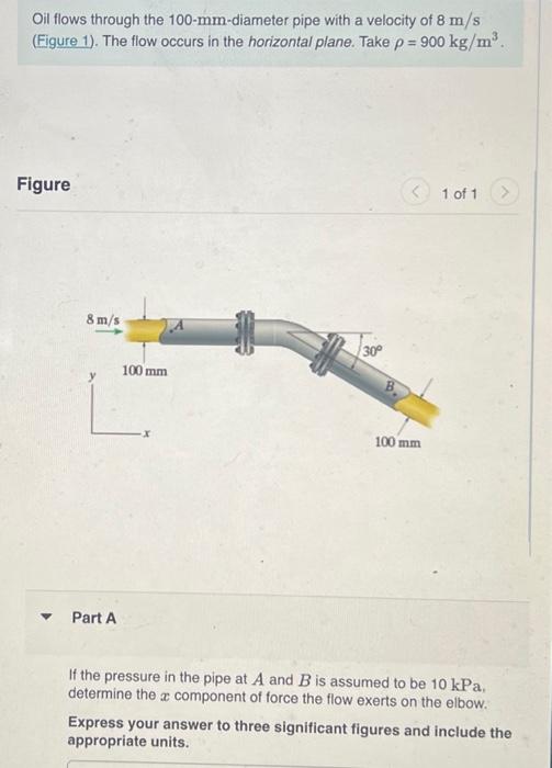 Oil Flows Through The 100−mm-diameter Pipe With A | Chegg.com