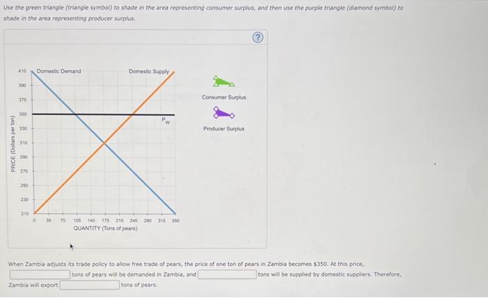 Solved 1. Welfare effects of free trade in an exporting | Chegg.com