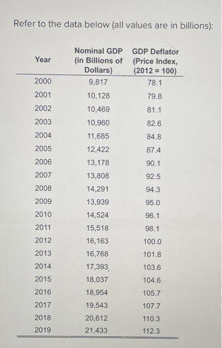 Solved Refer To The Data Below (all Values Are In | Chegg.com