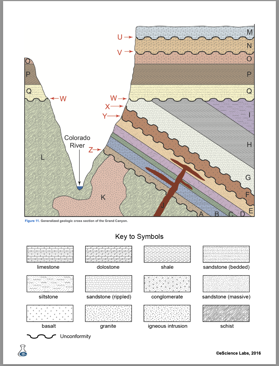 Solved Figure 11. ﻿Generalized geologic cross section of the | Chegg.com