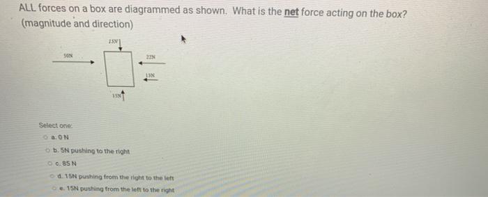Solved ALL forces on a box are diagrammed as shown. What is | Chegg.com