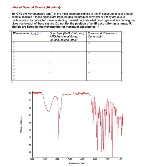 Solved Infrared Spectral Results ( 20 points) 19. Give the