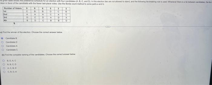 Solved given table shows the preference schedule for an | Chegg.com