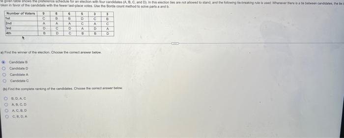 Solved Given Table Shows The Preference Schedule For An | Chegg.com ...