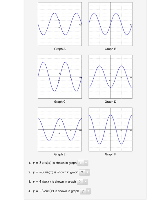 Solved Graph A Graph B Graph C Graph D Graph E Graph F 1. Y | Chegg.com