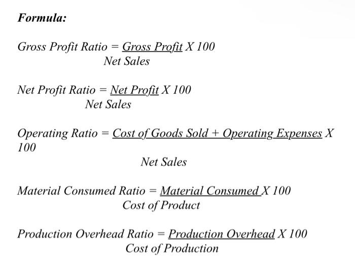 Solved The following is the summarized Profit and Loss | Chegg.com