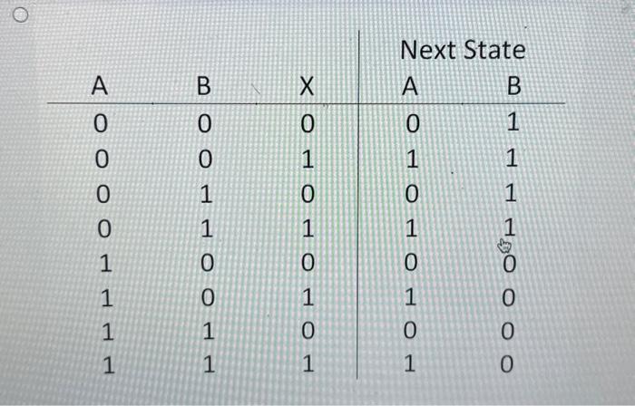 Solved 5 Points Select the truth table for the following | Chegg.com