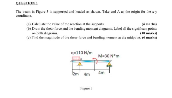 Solved QUESTION 3 The beam in Figure 3 is supported and | Chegg.com