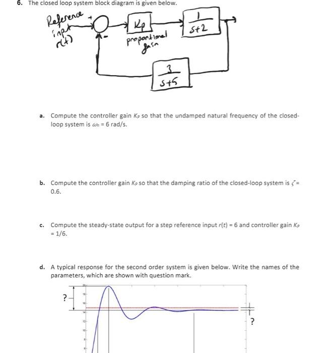 Solved 6. The closed loop system block diagram is given | Chegg.com