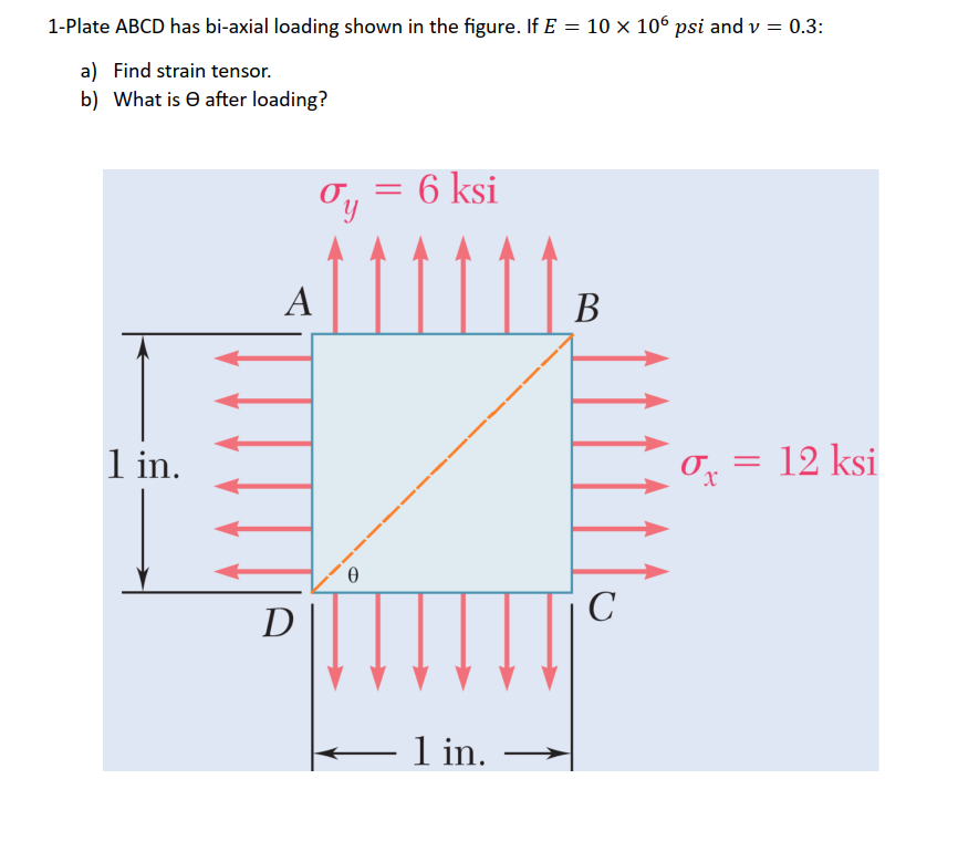 Solved Plate ABCD has bi-axial loading shown in ﻿the figure. | Chegg.com