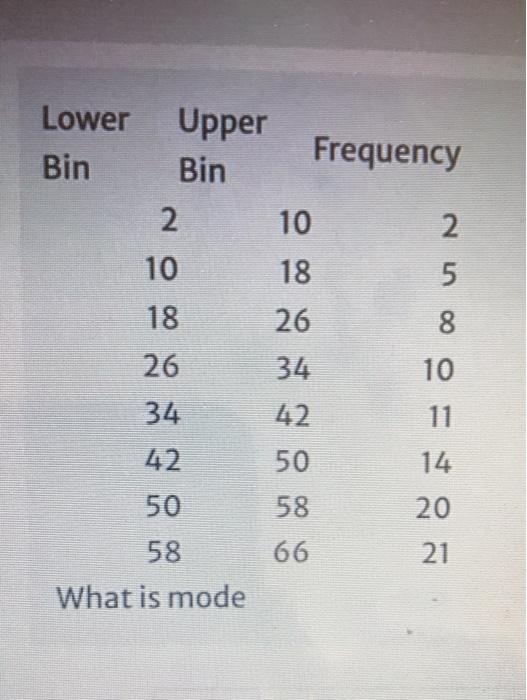 Solved Lower Bin Upper Frequency Bin 2. 10 2 10 18 5 18 26 8