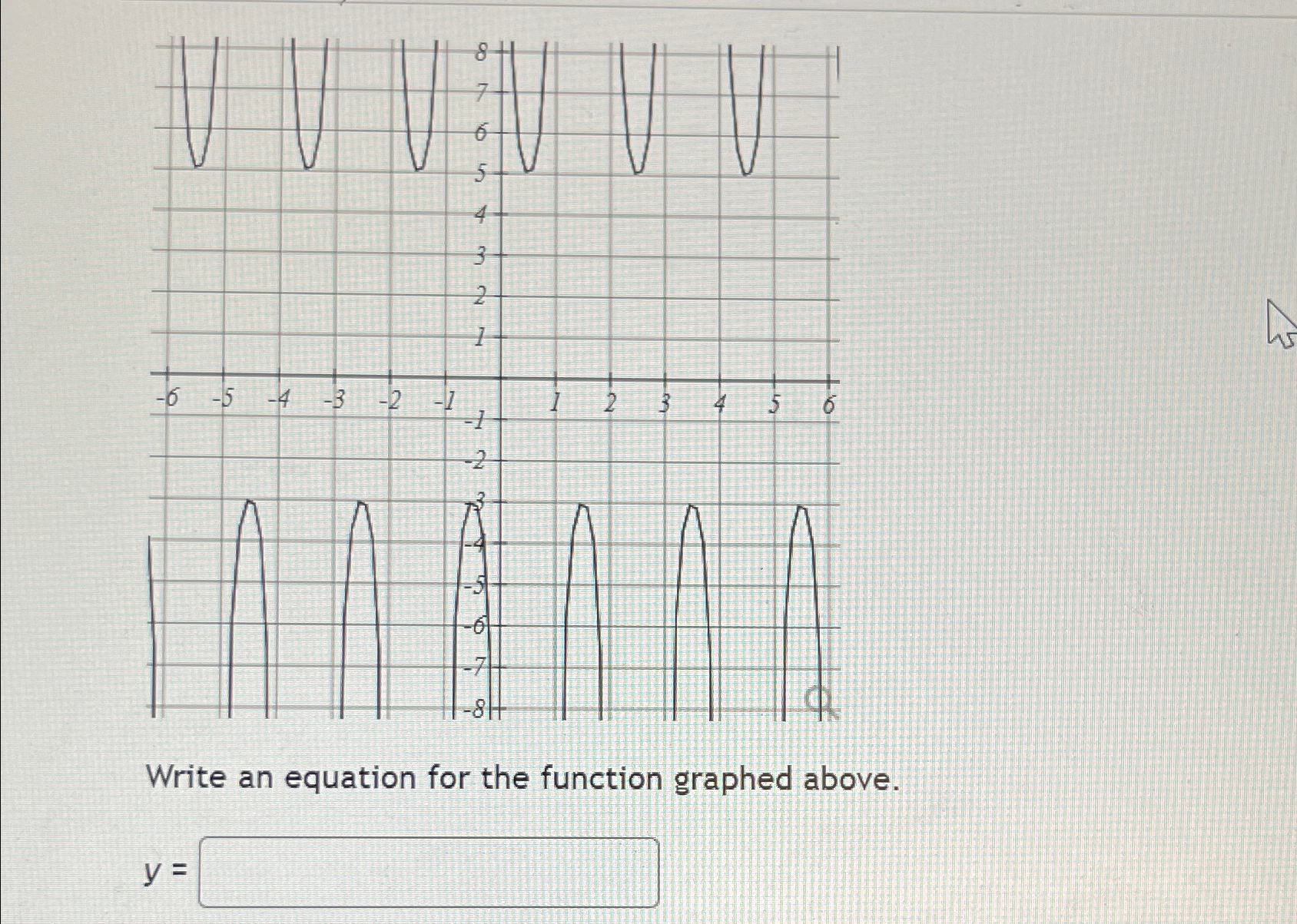 Solved Write an equation for the function graphed above.y= | Chegg.com