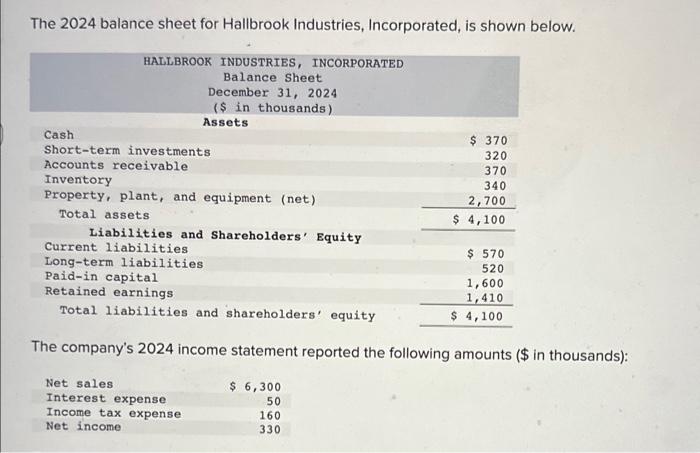 Solved The 2024 Balance Sheet For Hallbrook Industries Chegg Com   Image