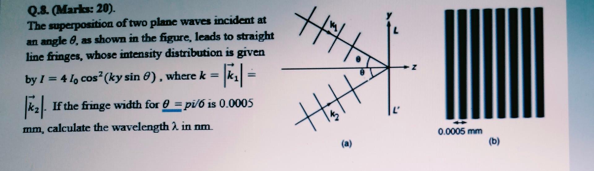 Solved HHH Q.&. (Marks: 20). The superposition of two plane | Chegg.com