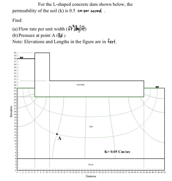 For the L-shaped concrete dam shown below, the permeability of the soil \( (\mathrm{k}) \) is \( 0.5 \mathrm{~cm} \) per seco