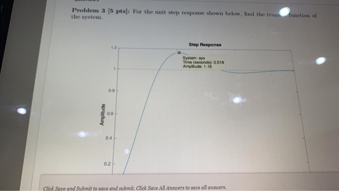 Solved Problem 3 (5 pts): For the unit step response shown | Chegg.com