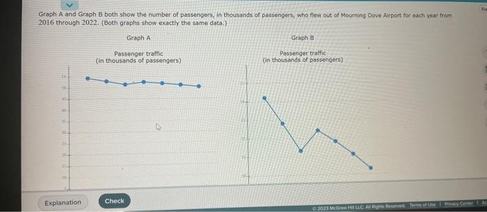 Graph A and Graph B both show the number of | Chegg.com