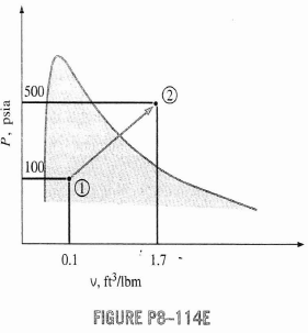 solved calculate the work produced in btu lbm for the reversibl chegg com