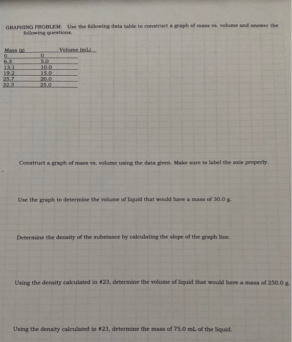 Solved GRAPHING PROBLEM: Use the following data table to | Chegg.com